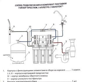 Какая ОСМОС система убирает SiO2