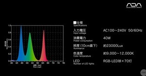 Новый LED Solar RGB от ADA