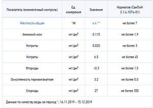 Вопрос по запуску аквариума и тестам.