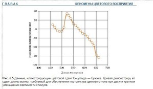 Стандартный источник света D или разнообразие спектра в природе