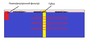 Для форума