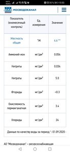 Диатомовые или бурые водоросли. Как побороть