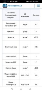 Диатомовые или бурые водоросли. Как побороть