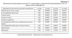 Содержание УДО ADA Green Brighty