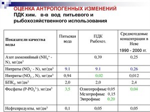 Помогите разобраться что с рыбами