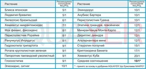 Сколько натрия в московском водопроводе?