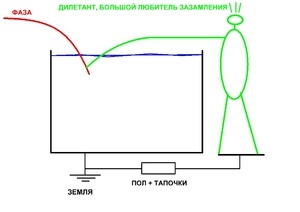 для форума