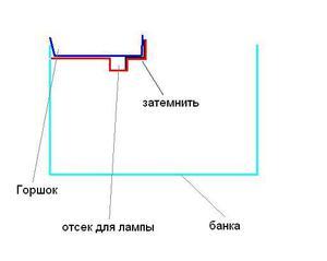 место для лампы