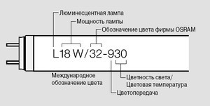 обозначение Осрам