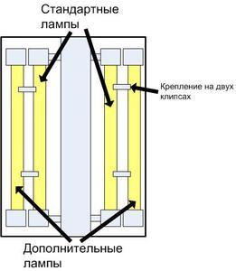 Как я хочу добавить свет