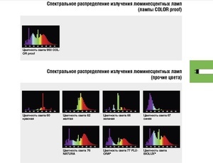 спектр люм.ламп осрам
