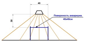 для форума