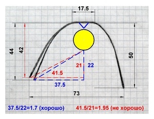 для форума