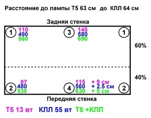 для форума