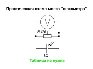 для форума