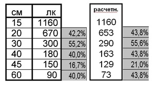 Сравнение измерения с расчетным.jpg