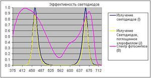 Спектр 2