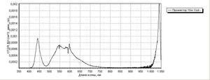 спектрограмма СД холодный