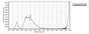 спектрограмма СД нейтр.