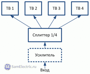 схемазвезда