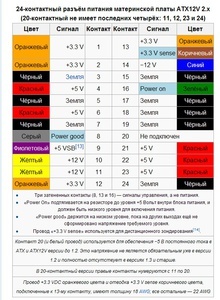 распиновка 24 пина