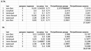 Электрические измерения сборки DNK