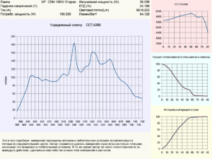 МГ CDM старая