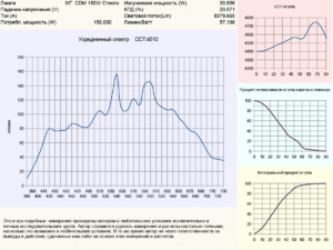 МГ CDM со стеклом