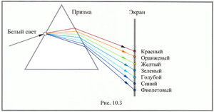 для форума