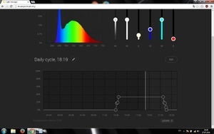 Суточный график светильника