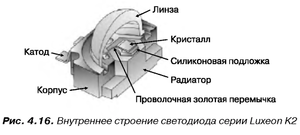 Светодиод строение