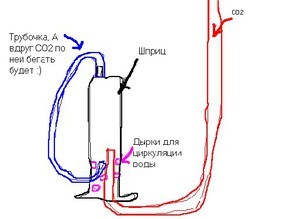 схема реактора из шприца