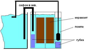 самодельный фильтр