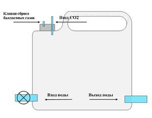 накопитель СО2