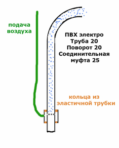 эрлифт