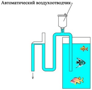 перелив