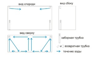 схема