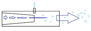 схема работы диффузора