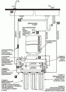 бытовой обратный осмос-схема
