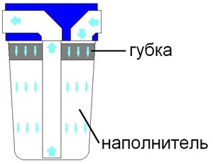 для форума