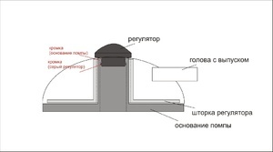 для форума