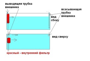 для форума