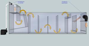 Omar's UniqueSUMP FlowDirection