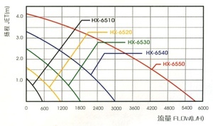 График HAILEA HX65