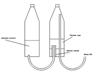 Схема нового генератора СО2 Славкина