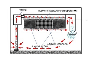 Доработка фильтра dm-400