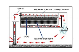 доработка фильтра dm-400