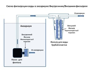 Схема ВВ фильтра