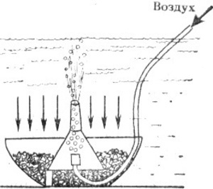 аэрлифт