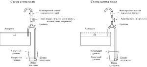 Упрощенная схема замены воды